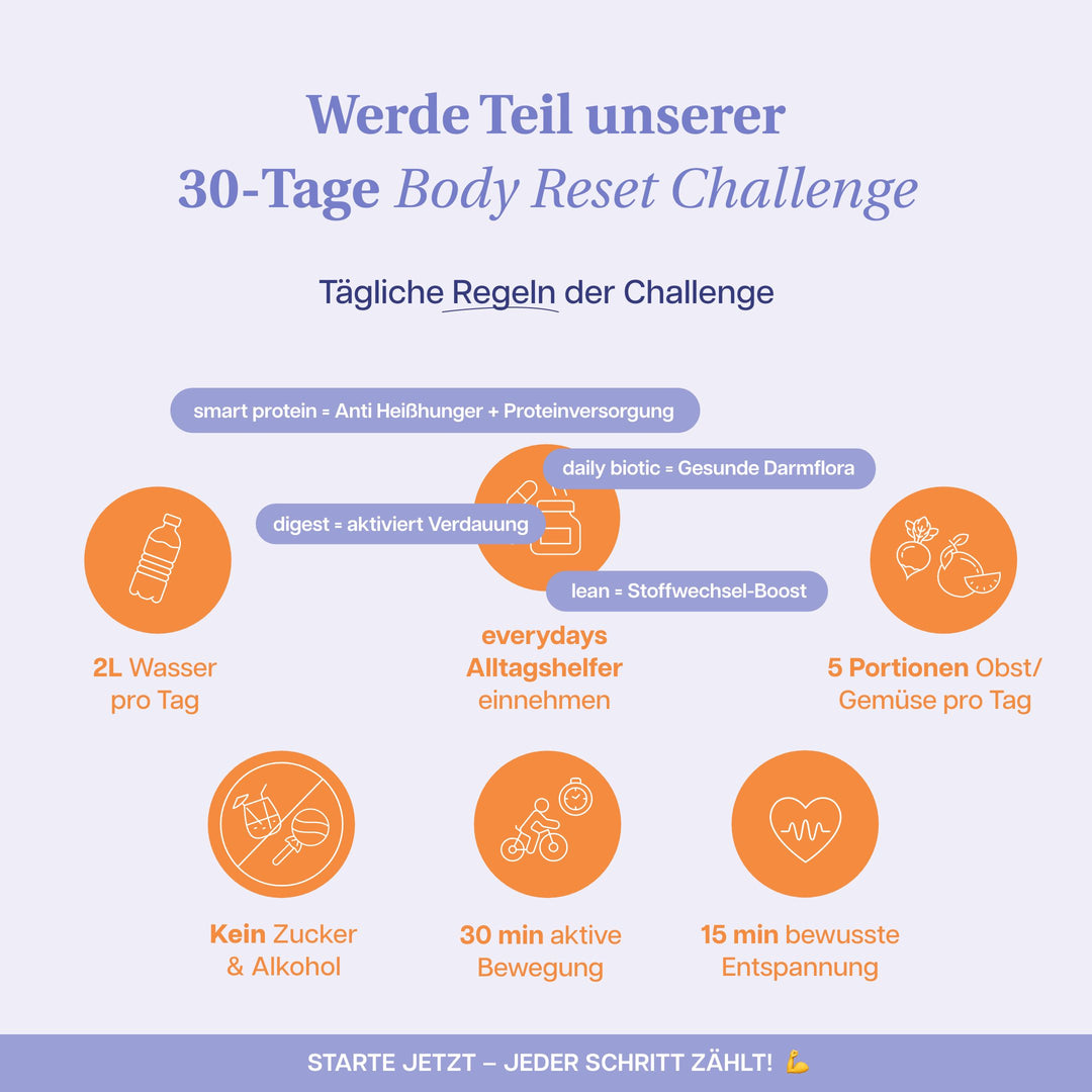 30 Tage Body Reset Bundle